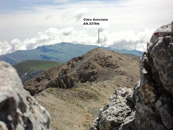 Cima Avezzano